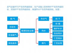 熱能回收