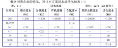 榮尚熱能PCB線路板廢水特點解析-榮尚熱能