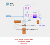 低溫蒸發器原理是什么?有哪些應用-榮尚熱能