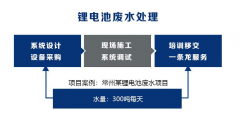 新能源鋰電池行業生產污水處理零排放技術-榮軒