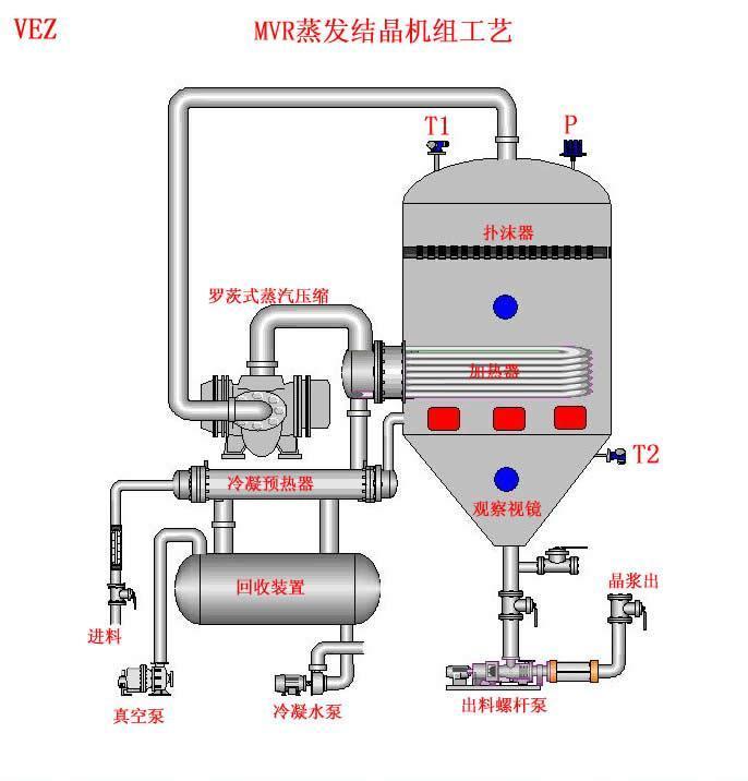 src=http___image.cn.made-in-china.com_cnimg_prod_5dec6d0r9X0h_0_含鹽廢水MVR蒸發器成套供應可多種合作_800x800.jpg&refer=http___image.cn.made-in-china.jpg