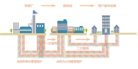 若南方也大面積推廣集中供暖，必然要承受巨大的建設費用